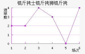 ��ʿ��ʨ���������������