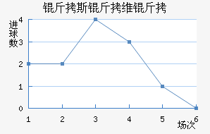 ��˹��ά����������������