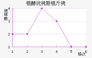 �Ͷ�˹����������������