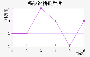 �ƶ����߽�������������