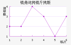 �ǲ���˹��������������