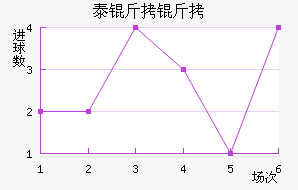 ̩���ؽ�������������