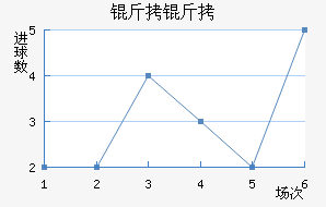 �����ɵ½�������������