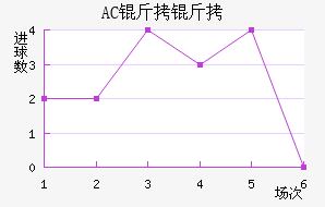 AC������������������