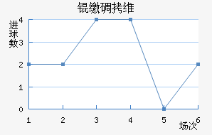 �ɵ�ά���������ֽ�������������