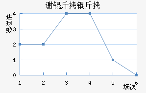 л�ƶ�������������������