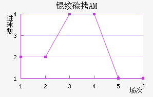 �ʼ�AM��������������