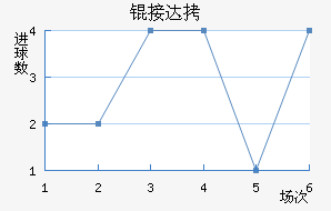 �Ӵ���������������