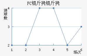 FC������������������