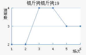 ��������ţU19��������������