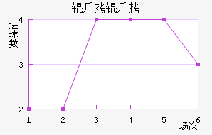 �ʼ��������������������