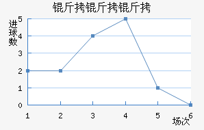 ������ѧ��������������