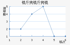 �������������������