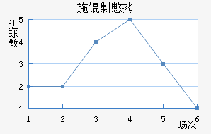 ʩ�˱���������������