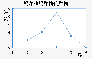 �������������������