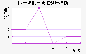 ����÷��˹��������������