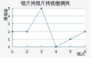 �����ɵ½�������������