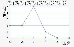 ���������ؽ�������������