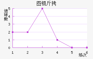 ͼ����������������