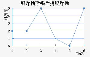 ��˹�����������������