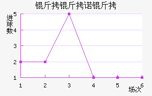 ����ŵ����������������