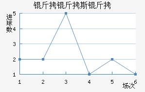 ����˹����������������