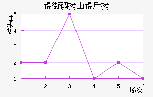 �ֵ�ɽ�Ƚ�������������