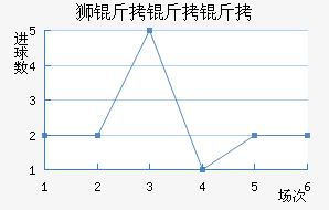 ����˹��ʨ������ӽ�������������