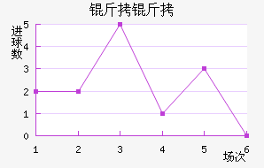 �����������������