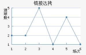 �Ӵ���������������