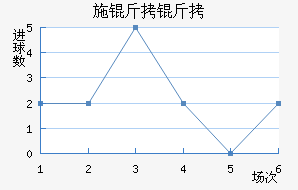 ʩ�����������������
