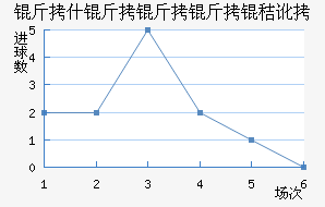 ��ʲ�������ն���������������