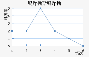 ��˹��ʲ��������������