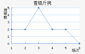 ѩ�ݽ�������������