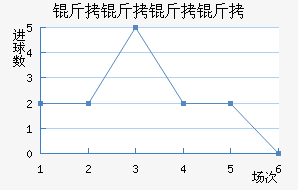 ��������ӽ�������������