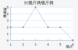 FC�����������������