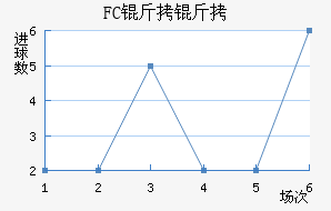 FC�����������������