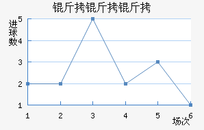 �������½�������������