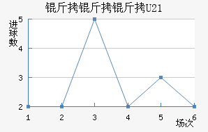 ������U21��������������