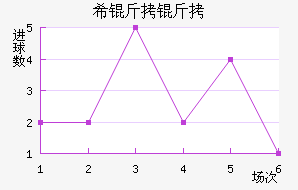 ����ϣ������������������