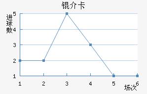 �鿨��������������