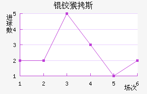 �º�˹��������������