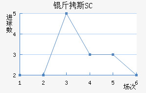 ��˹SC��������������