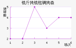 ���յ�ɭ��������������