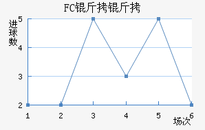 FC�����������������