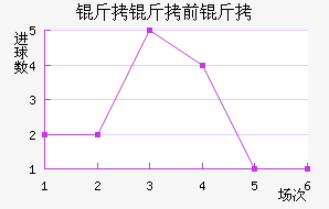 ����ǰ���������������