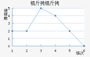 ����˹�سǽ�������������