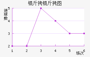 ����ͼ��������������