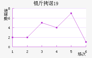 ��ŵ��U19��������������