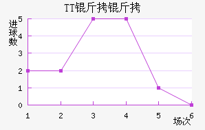 TT���ڽ�������������